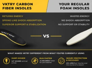 VKTRY Insoles vs foam Insoles